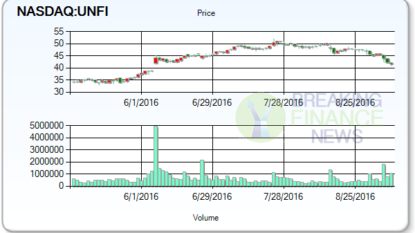 United Natural Foods Beats Q4 Expectations