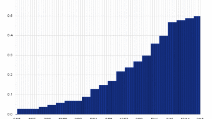 Wealthtrust Fairport buys $8094640 stake in Home Depot Inc (HD)