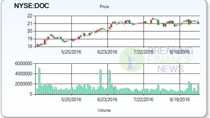 Were Analysts Bearish Healthcare Realty Trust Inc (NYSE:HR) This Week?