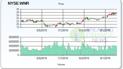 Western Refining Announces Closure of Logistics Assets Sale