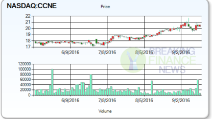 What Analysts Are Watching The Community Financial Corporation (TCFC)?