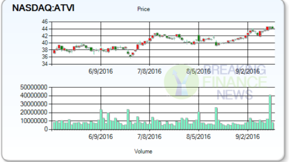 What Brokerage Suggest Mean Price Target? Activision Blizzard, Inc (NASDAQ:ATVI)