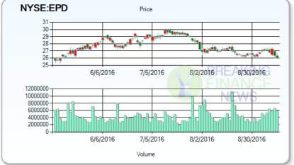 What Do Analysts Think Of Capital Product Partners L.P. (NASDAQ:CPLP)?