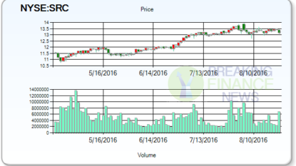 What are Analysts opinions on: Spirit Realty Capital, Inc. (NYSE:SRC)