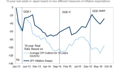 What’s easy, and not, about the Fed rate hike