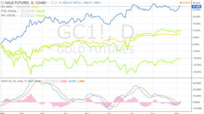 What’s in Eldorado Gold Corp After Today’s Huge Increase?