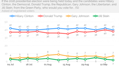 When is the first debate between Trump and Clinton?