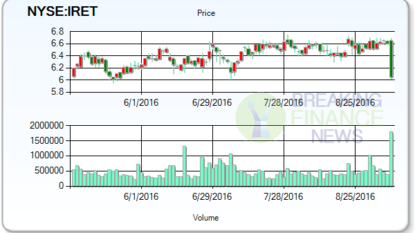 Wolgin Buys 8500 Shares of Monmouth Real Estate Investment Corp. (MNR) Stock