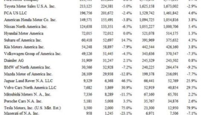 Worth Watching Stock: Ford Motor Company (NYSE:F)