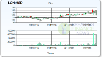 Xaar plc (LON:XAR) Given Average Rating of “Hold” by Brokerages