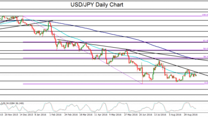 Yen Firm Before Fed And BOJ Meeting