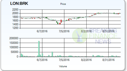 Yesterday Healthcare Buzzer: ARIAD Pharmaceuticals, Inc. (NASDAQ:ARIA)