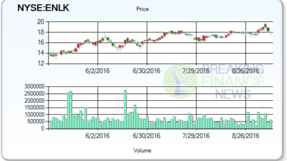 Yorkville Capital Management Lowers stake in Magellan Midstream Partners L.P. (MMP)