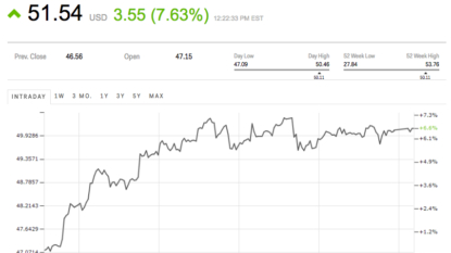 OPEC Accepts Reduction of Oil Production