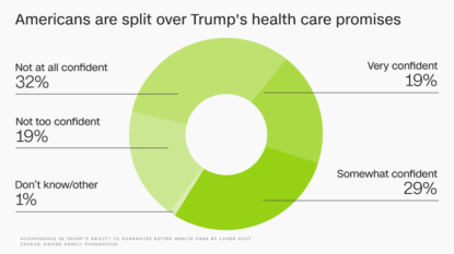 Republicans may speed up parts of Obamacare replacement