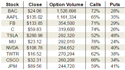 Examining Cisco Systems, Inc. (CSCO)’s track record of earnings