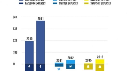 Demand For Snap IPO Shares Strong; ‘Multiple Times Oversubscribed’