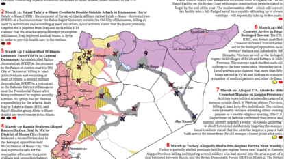 Backed fighters reach Islamic-State-held dam in Syria