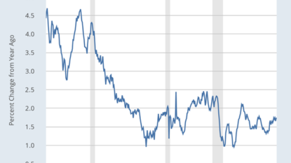 United States stocks retreat on rate hike concerns