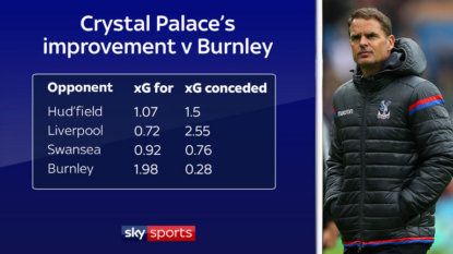 Burnley boss full of praise for ‘strong and effective’ Crystal Palace side