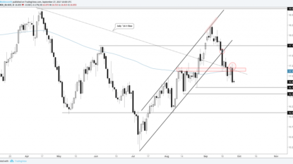 Yellen’s Comments Bolster Dollar