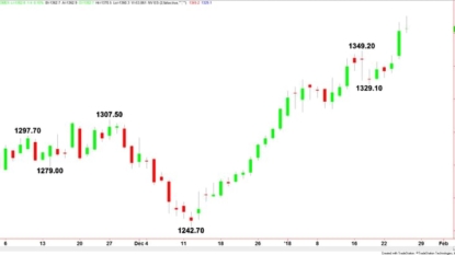 Dollar Slams On The Brakes – Is Gold Next?