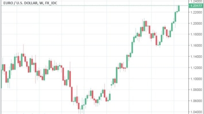 Draghi opens fire at United States dollar policy