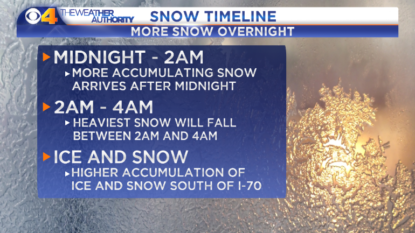 Overnight snow could mean messy drive into work