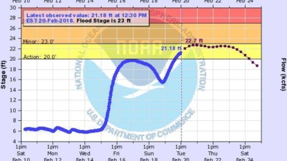 Flood Watch issued for Lapeer County