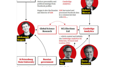 Cambridge Analytica CEO caught on camera pitching deceptive tactics