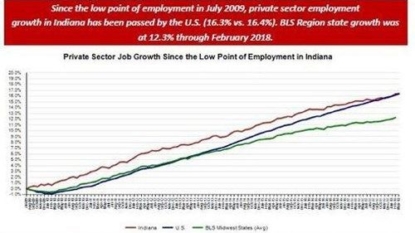 Unemployment Rate Articles, Photos, and Videos