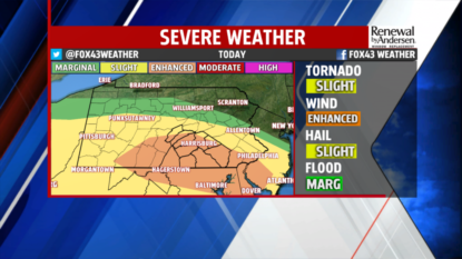 ‘Increasing threat’ for severe storms in parts of Upstate NY Tuesday