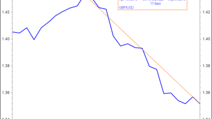 Interest rates – what today’s no-change decision means for your investments